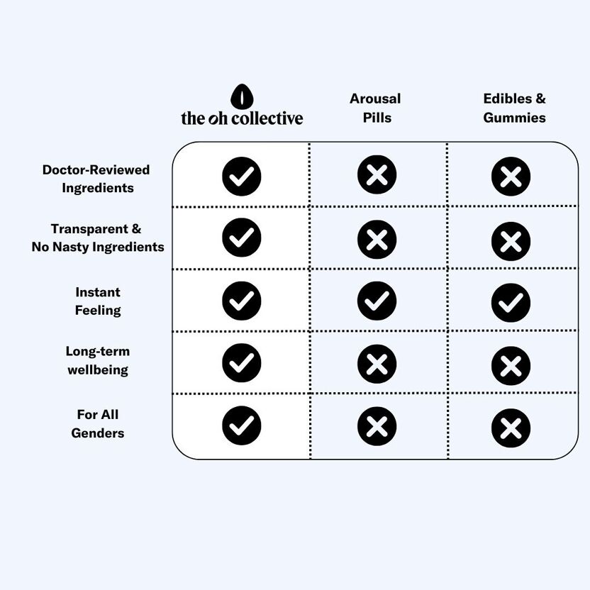 Chocolat pour une soirée en amoureux